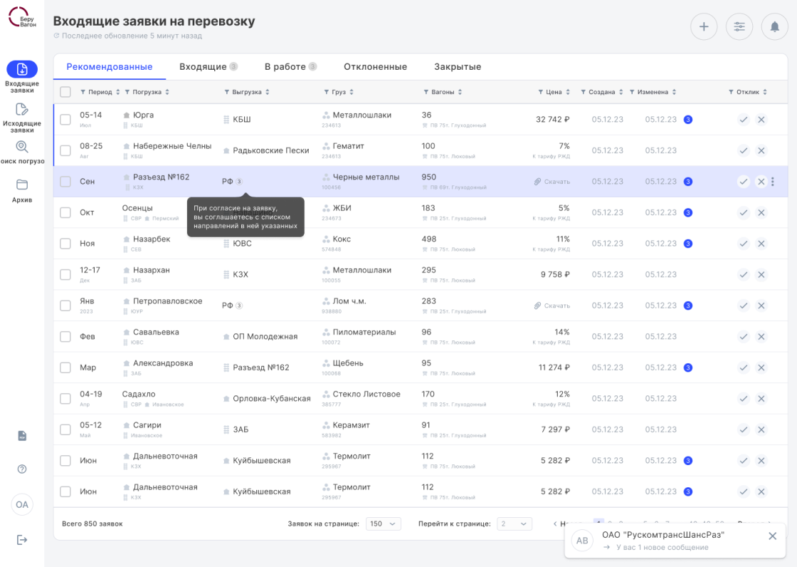 Аренда вагонов