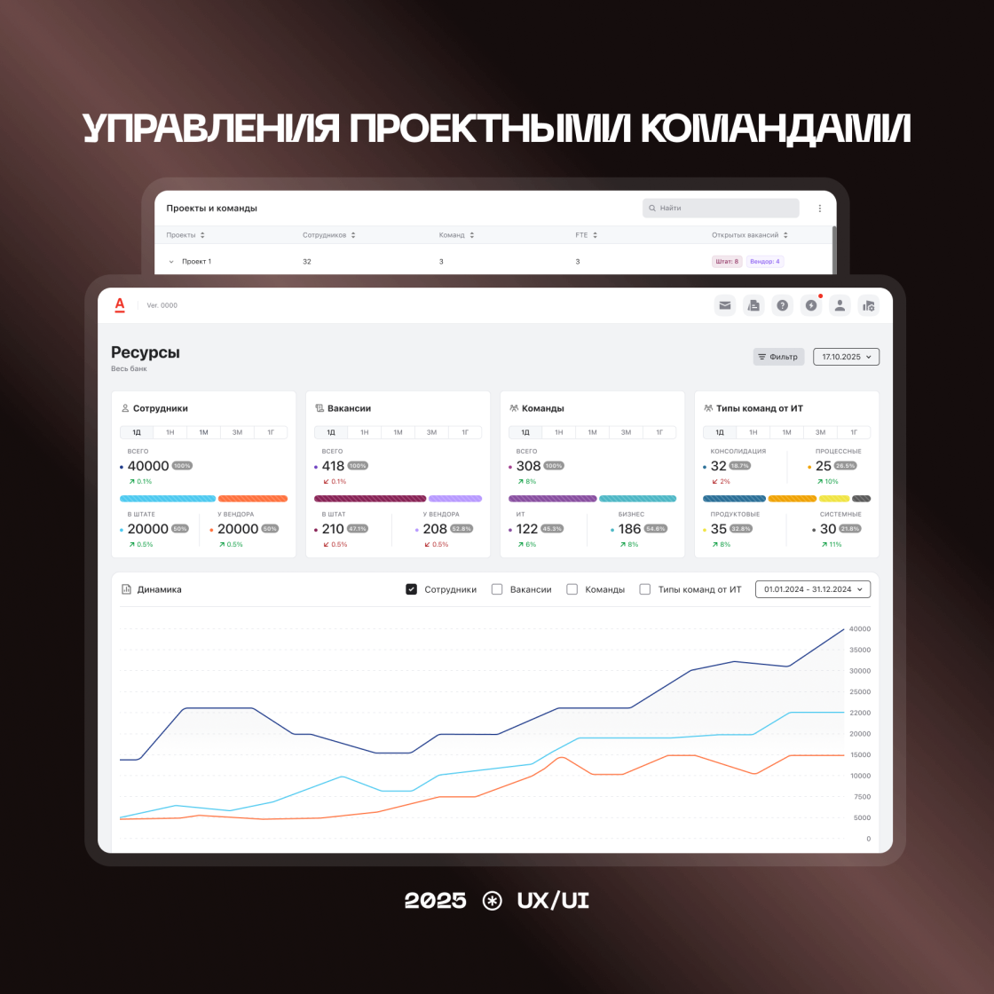 Альфа-ресурсы